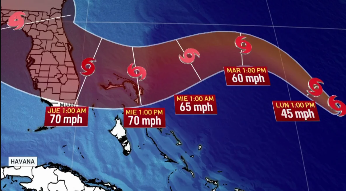 tormenta subtropilcal nicole